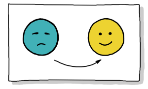 Zeichnung von zwei Smiley-Gesichtern in einem Rechteck in Querformat: links ein türkisfarbenes, trauriges Gesicht, rechts ein gelbes lächelndes Gesicht, darunter ein wie ein Lächeln geschwungener Pfeil von links nach rechts